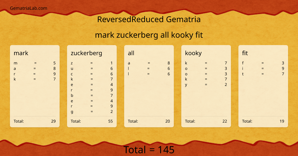 mark zuckerberg all kooky fit in reversedReduced Gematria